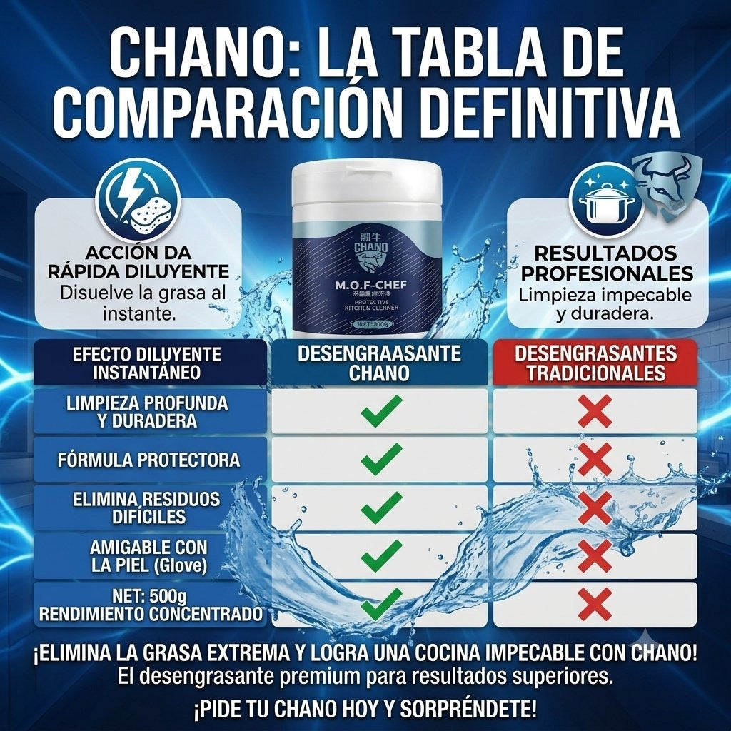 Tabla comparativa Chano M.O.F-Chef vs desengrasantes tradicionales